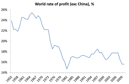 Thomas Piketty world-rate-since-1955-ex-china