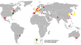 Settore Primario, Secondario e Terziario