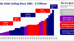 US_Public_Debt_Ceiling_Trillions