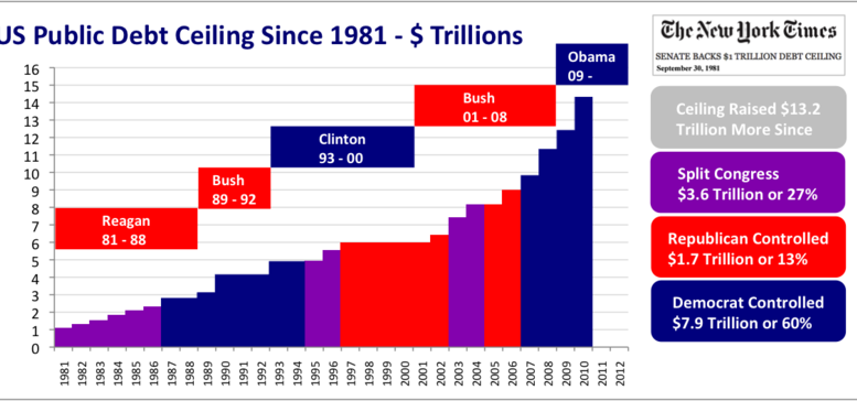 US_Public_Debt_Ceiling_Trillions