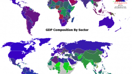 Gdp-and-labour-force-by-sector