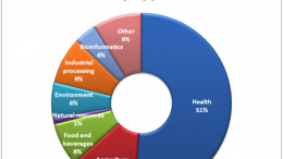 Biotech-firm-application