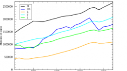 GDP_EU_TOP_5