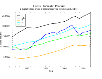 GDP_EU_TOP_5