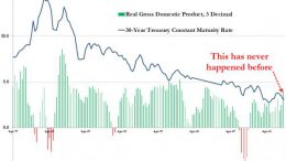 GDP America-PIL americano