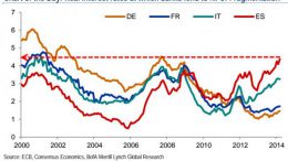 BCE, Quantitative Easing