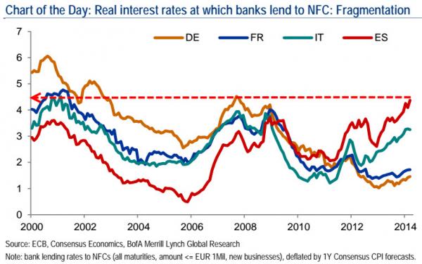 BCE, Quantitative Easing