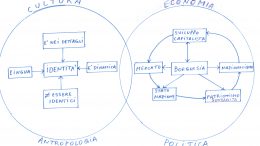 Diagramma nazionalismi