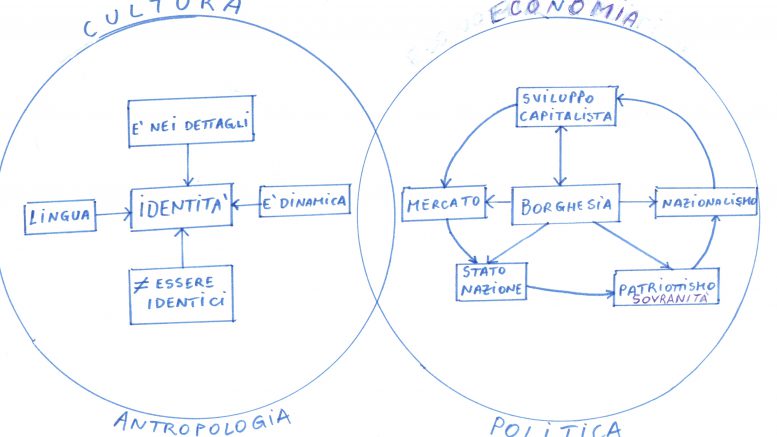 Diagramma nazionalismi