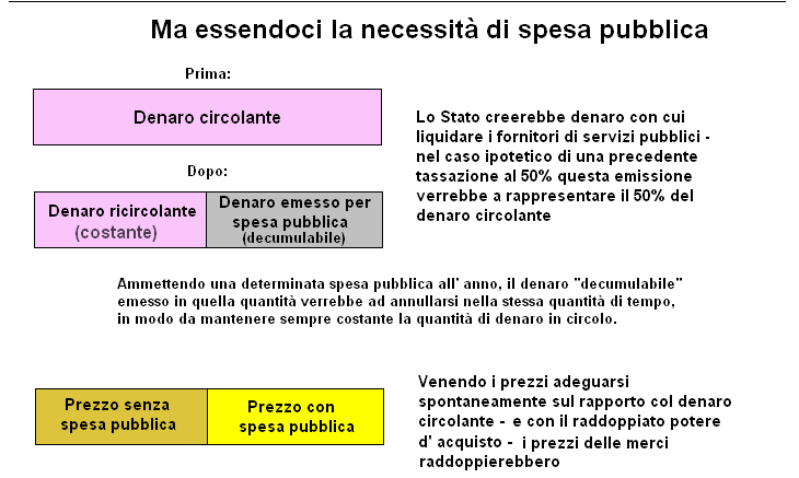 Fiscalità