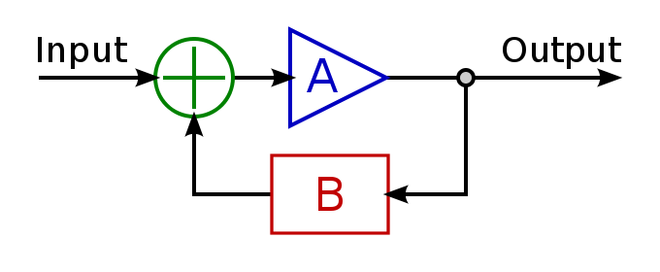 Diagramma di flusso