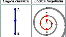 Dialettica hegeliana