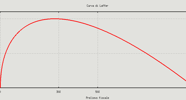 Curva_di_Laffer