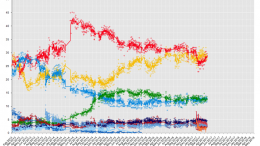 ElectionAverageGraphItalyNext