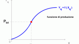 Produttivita-totale