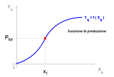 Produttivita-totale