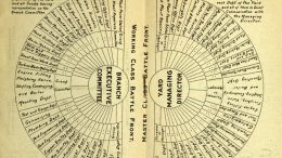 Class_battle_fronts_diagram