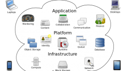 Cloud_computing