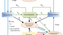 Circulation_in_macroeconomics