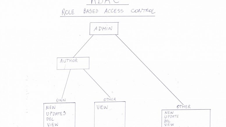 RBAC-Scheme-2000x1200