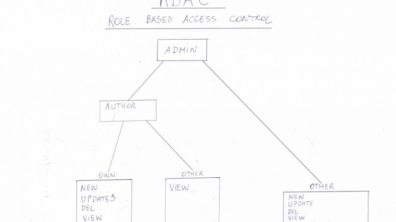 RBAC-Scheme-2000x1200