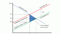 Tax_deadweight