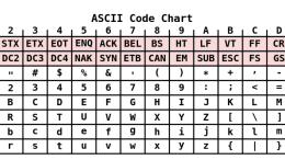 ASCII_Code_Chart