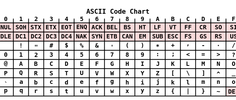 ASCII_Code_Chart