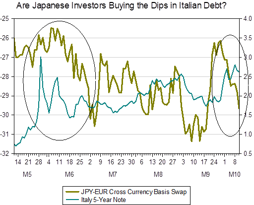 Japanese-buyers-Italian-debt