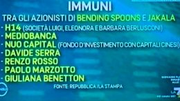 Azionisti Immuni