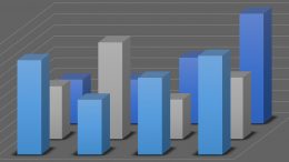 Definizione della Relazione della Leva Finanziaria che scompone il ROE netto. La relazione tra ROE netto e ROE ordinario.