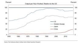 Produttività del lavoro in Cina