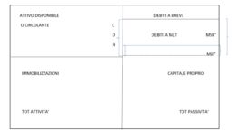 I costi fissi e i costi variabili d'impresa