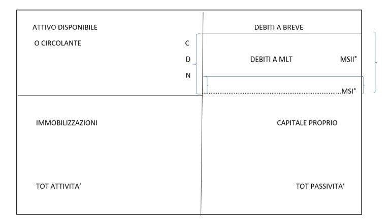 I costi fissi e i costi variabili d'impresa