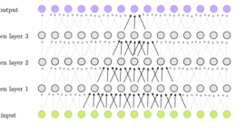 Il Machine Learning