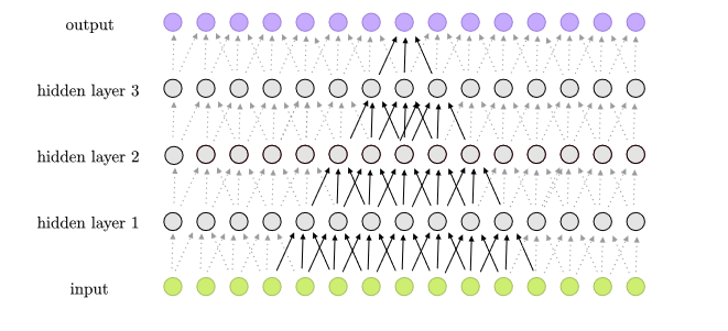 Il Machine Learning