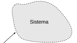 Leggi della termodinamica