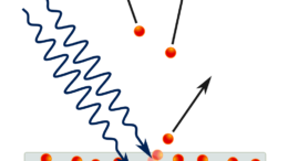 What is Quantum Physics?