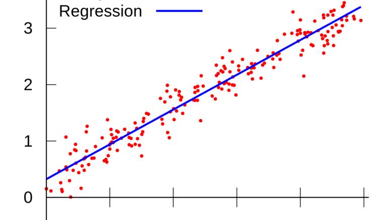 What is linear regression?