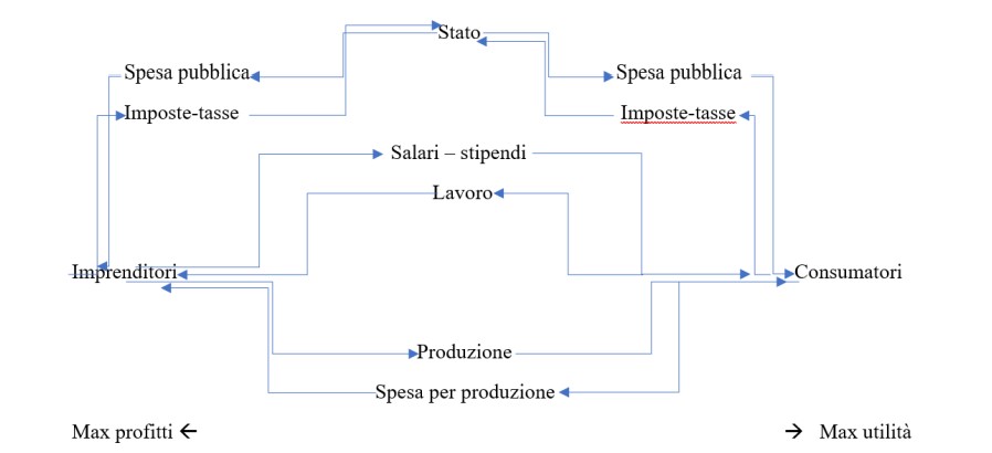 Questioni di Economia Politica