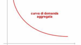 Microeconomia-Macroeconomia-Domanda aggregata