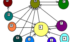 L'algoritmo di PageRank