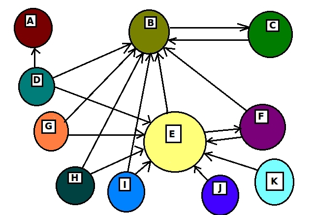 L'algoritmo di PageRank