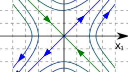 Analisi Matematica 2