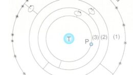 Sfere omocentriche di Eudosso di Cnido