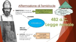 La Legge navale di Temistocle