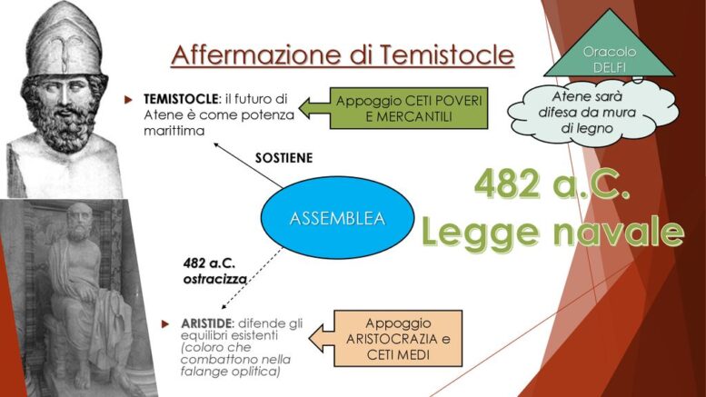La Legge navale di Temistocle